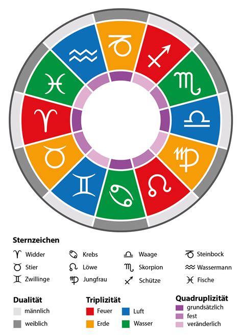 10.08 sternzeichen|Geburtshoroskop 10. August – Sternzeichen, Charakter, Liebe